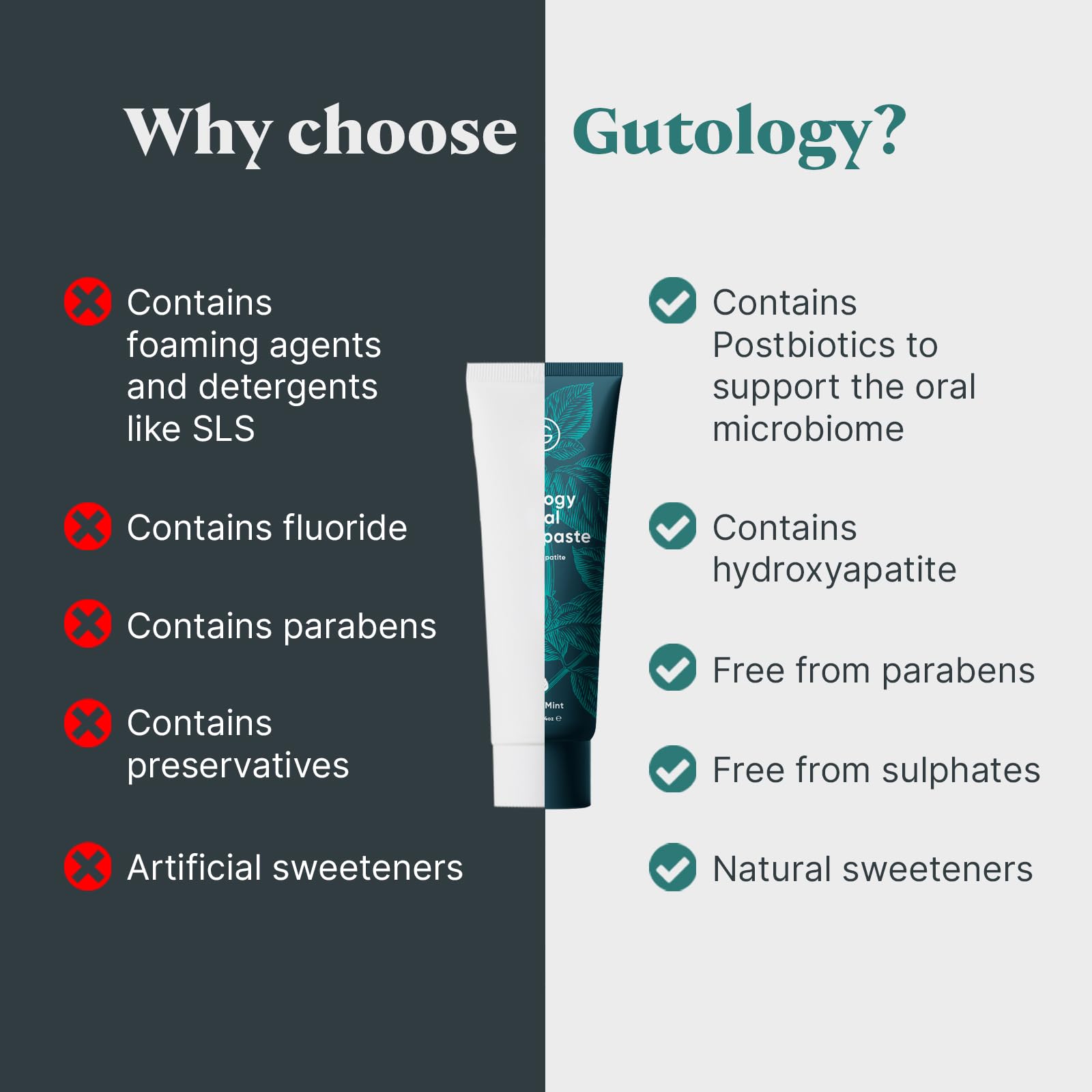 Gutology dentifrice hydroxyapatite enfants et adultes — usage familial sûr sans fluorure