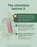 GutRx Balance – Akkermansia muciniphila et Christensenella minuta pour la diversité intestinale.