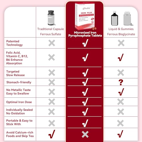 Gynable Fer Doux – sans gluten ni lactose, formule adaptée pour femmes