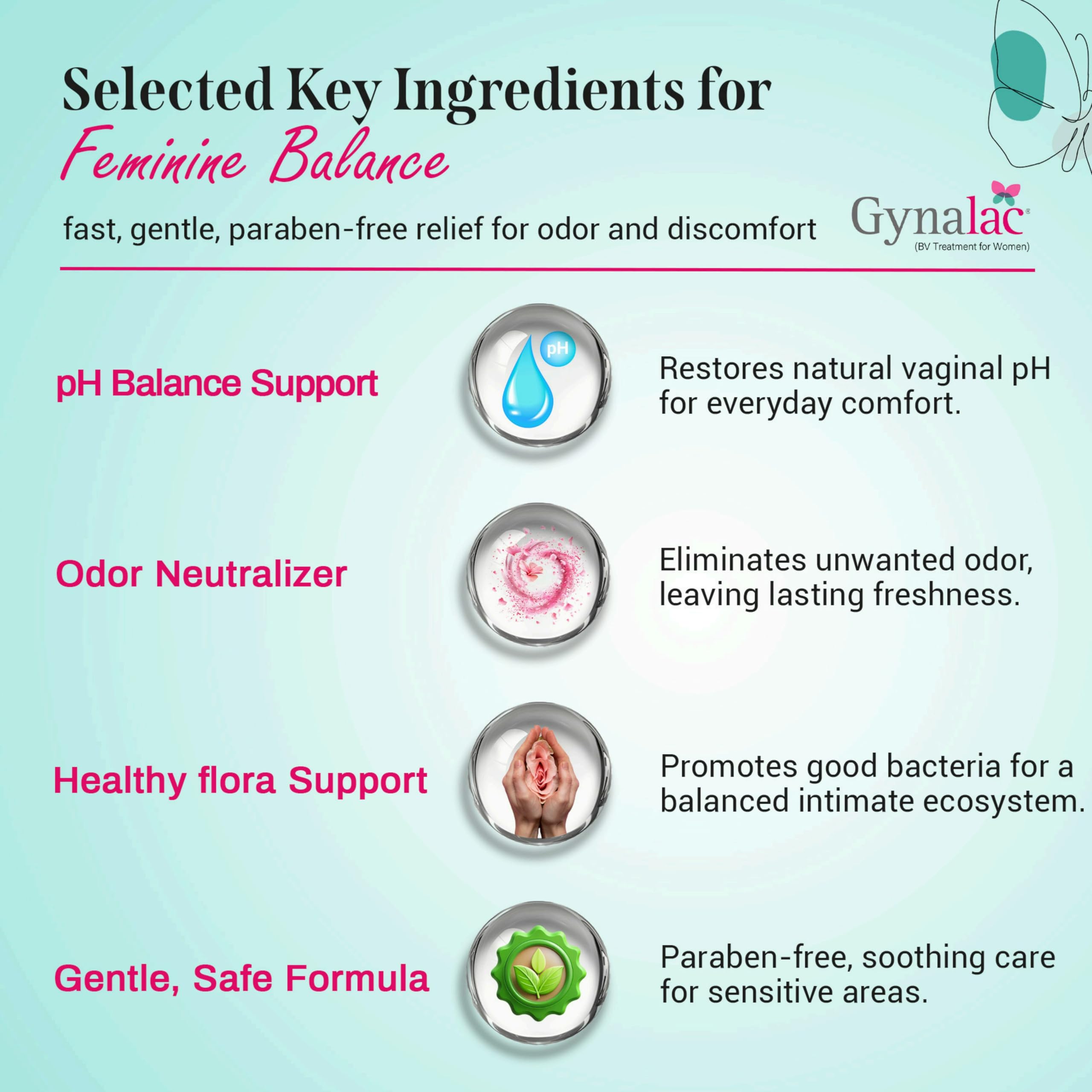 Gynalac Sans Paraben – solution douce et sans produits agressifs.