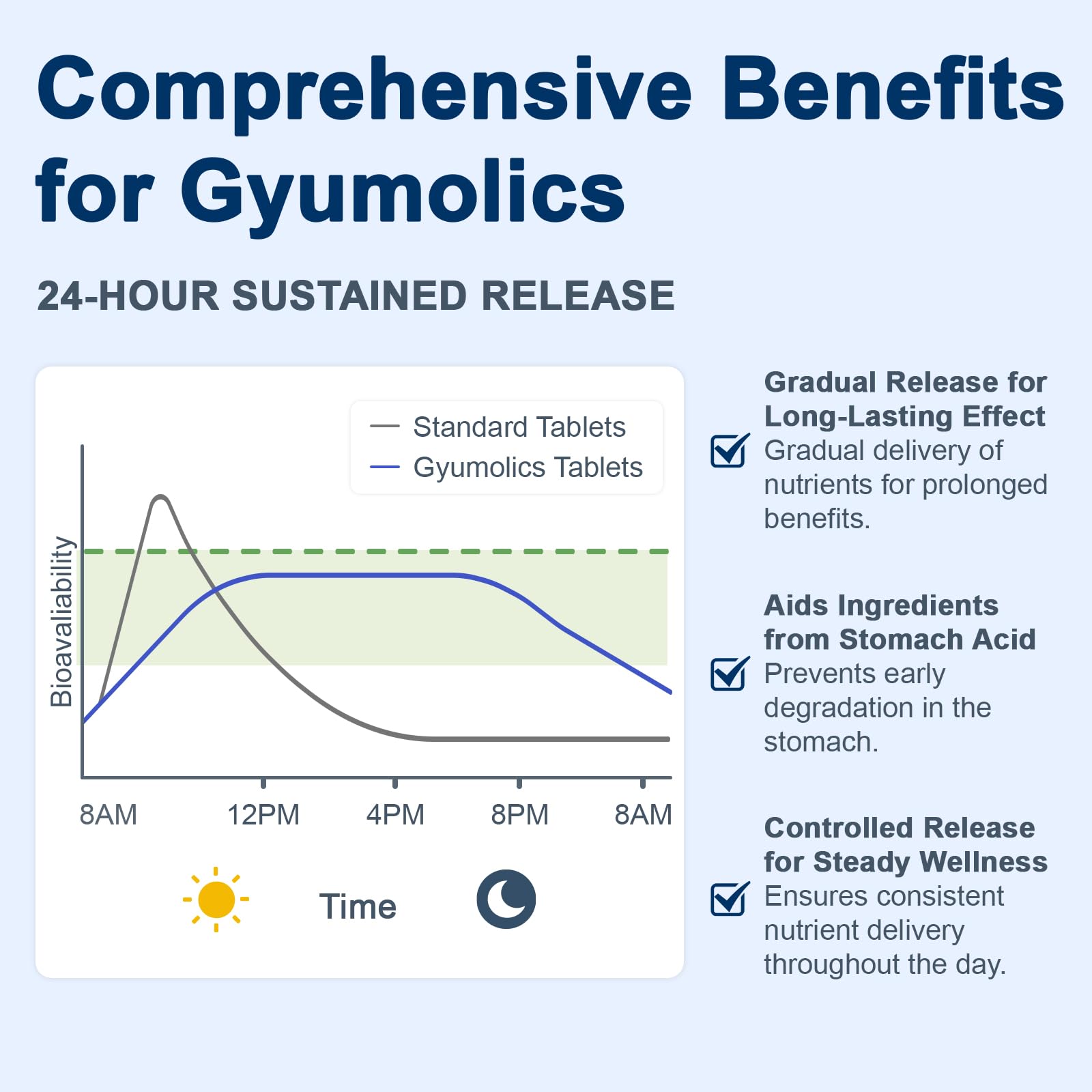 Formule multi-ingredients Gyumolics pour un soutien cognitif global.