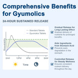 Formule multi-ingredients Gyumolics pour un soutien cognitif global.