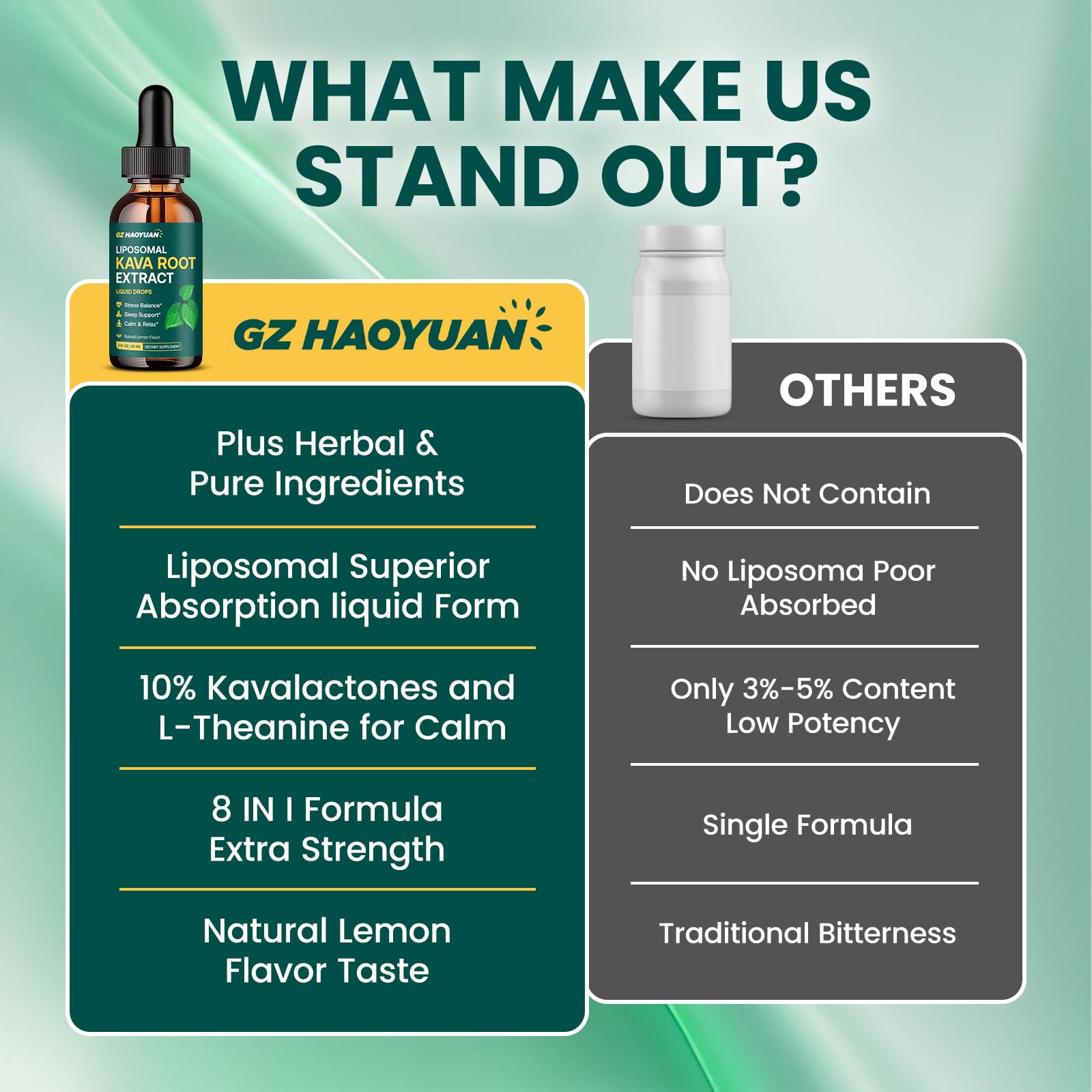 GZ HAOYUAN Kava liposomal drops – ingrédients naturels et transparence affichés.