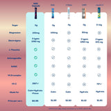 H2O Capsule Calm – verre d'eau, préparation rapide et concentré