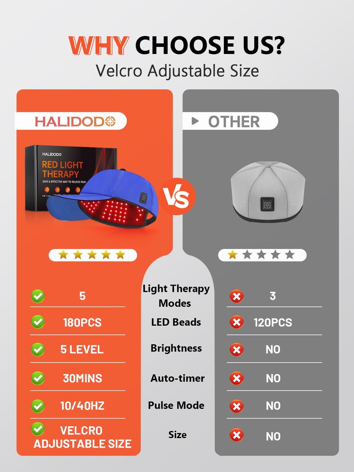 HALIDODO Cap Lumière Infrarouge 850-940nm, traitement discret à la maison.