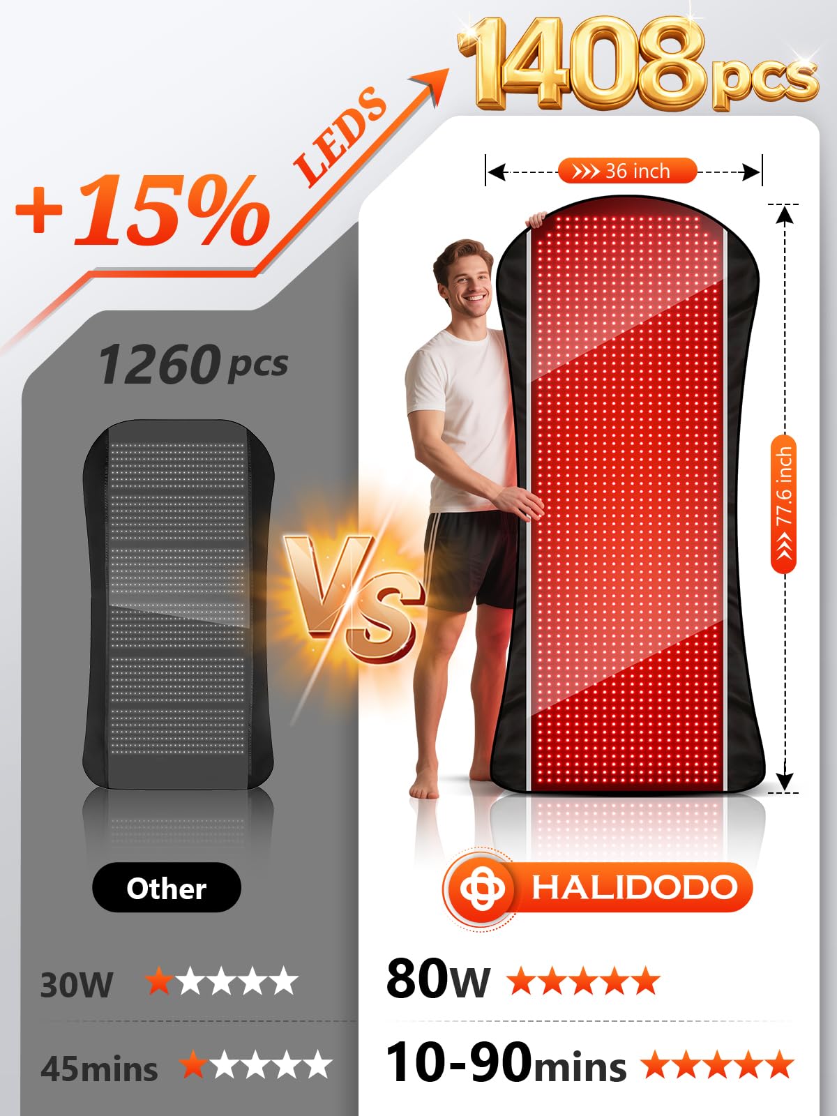 HALIDODO tapis lumière rouge et infrarouge avec 1408 diodes pour soins post-entraînement.