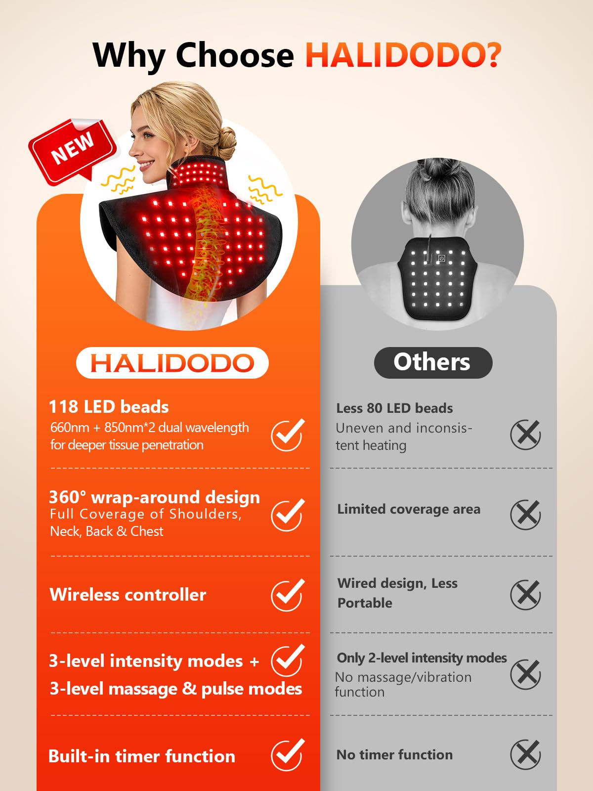 HALIDODO design ergonomique flexible, s'adapte à la plupart des morphologies et usages.
