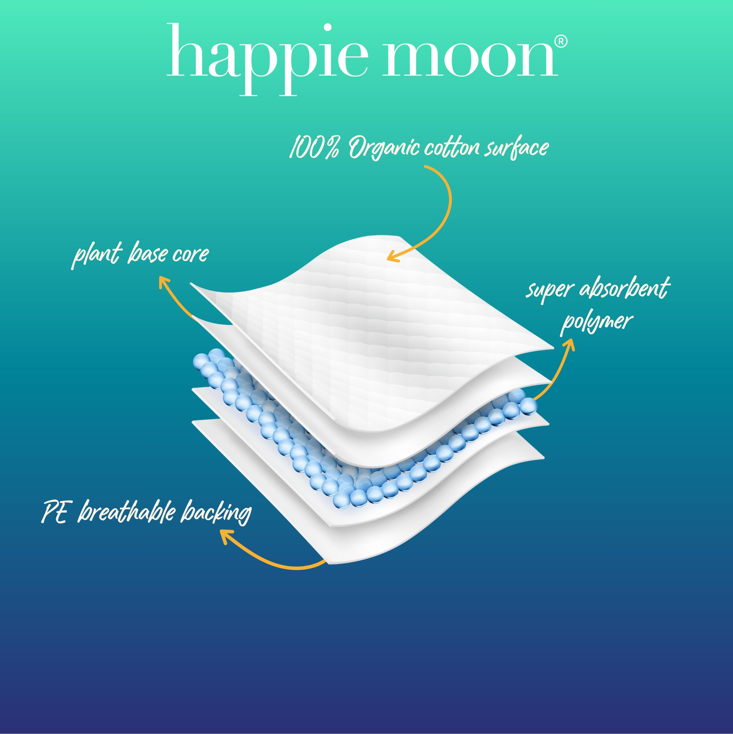 Happie Moon ultra-mince avec ailes, confort discret
