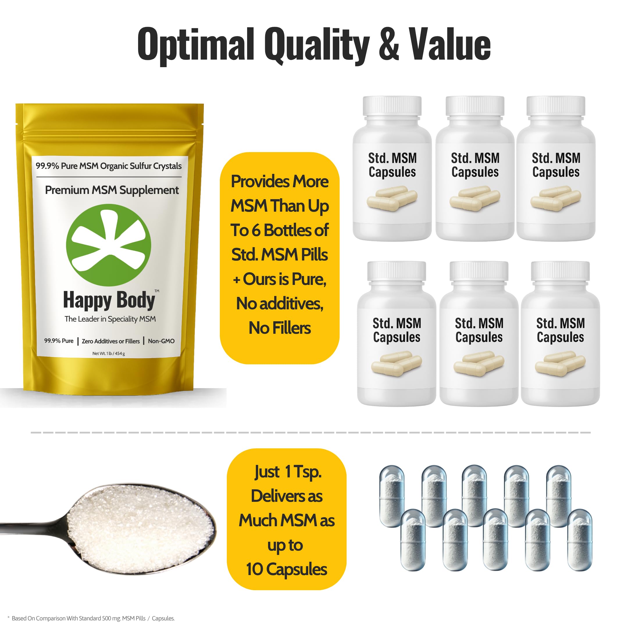 HAPPY BODY tests indépendants garantissent la pureté du MSM