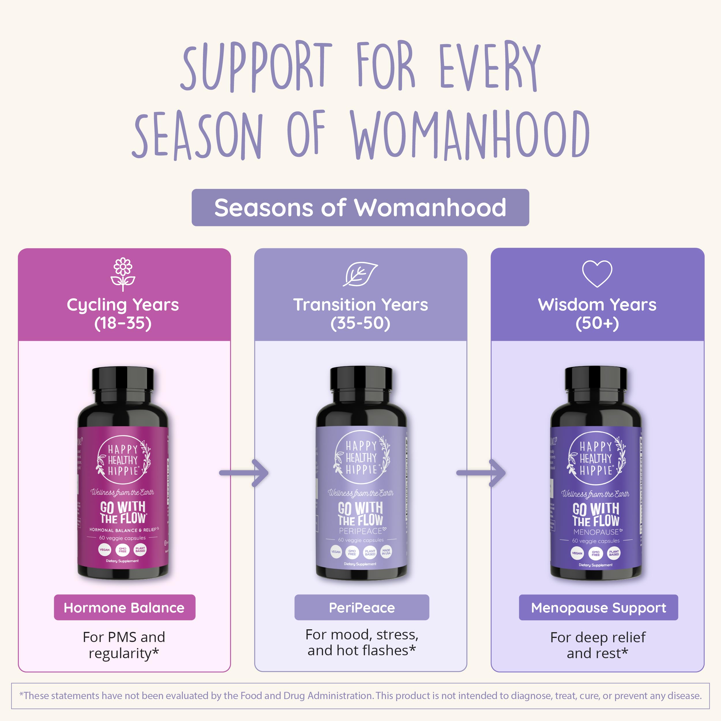 Happy Healthy Hippie – extrait Black Cohosh, confort potentiel lors des variations hormonales.