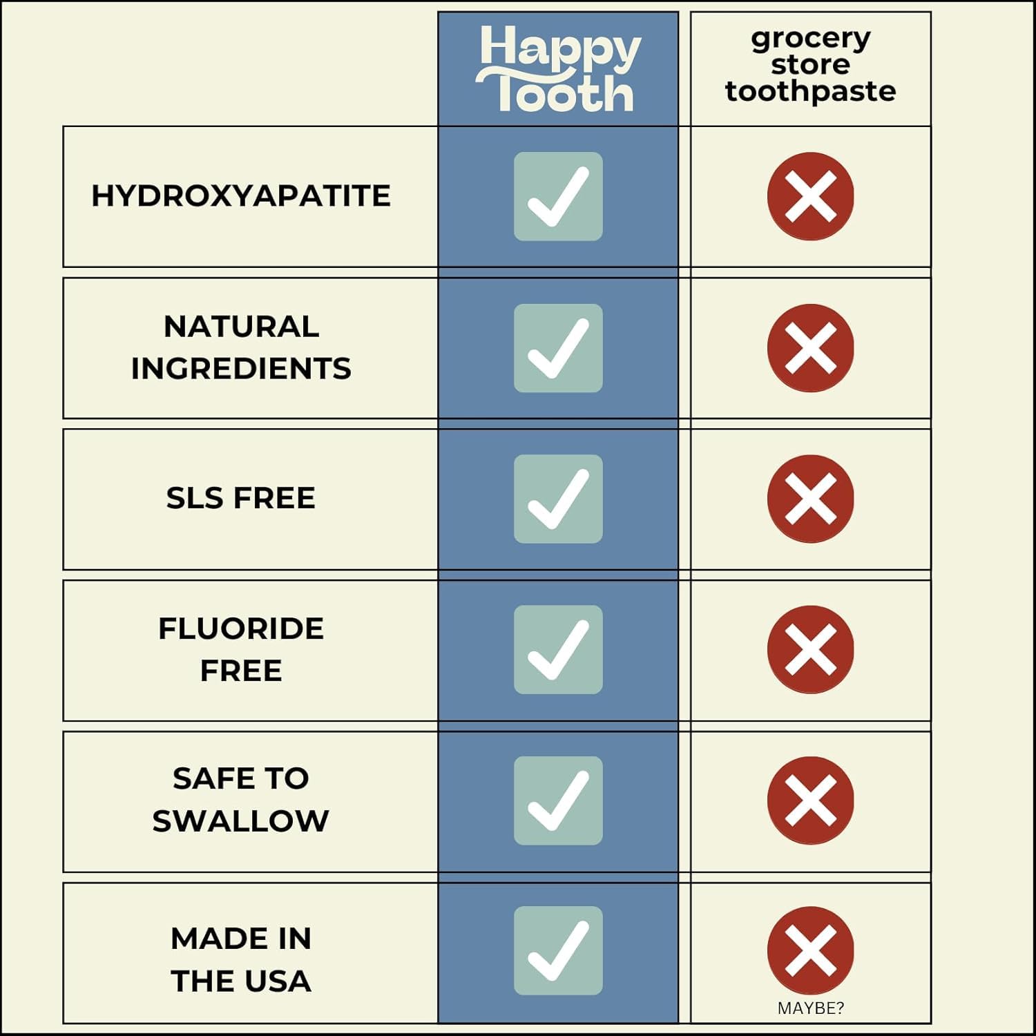 Happy Tooth emballage éco-produit et sans additifs artificiels.