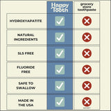 Happy Tooth emballage éco-produit et sans additifs artificiels.