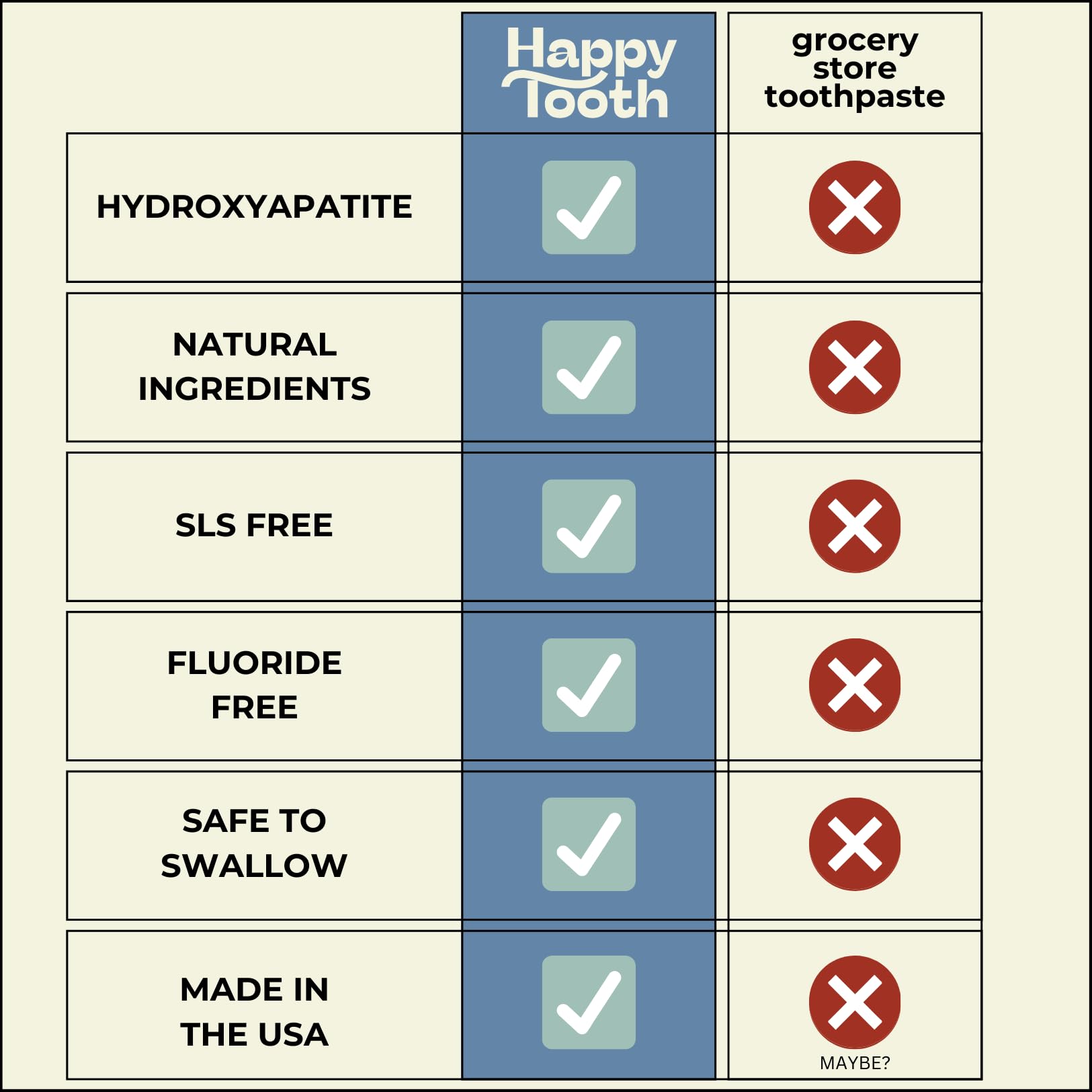 Happy Tooth emballage tube 4 oz, pratique pour le brossage quotidien.