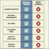 Happy Tooth emballage tube 4 oz, pratique pour le brossage quotidien.