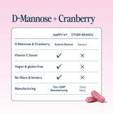 Gélules Happy V montrant la composition D-Mannose et Cranberry pour une routine urinaire.