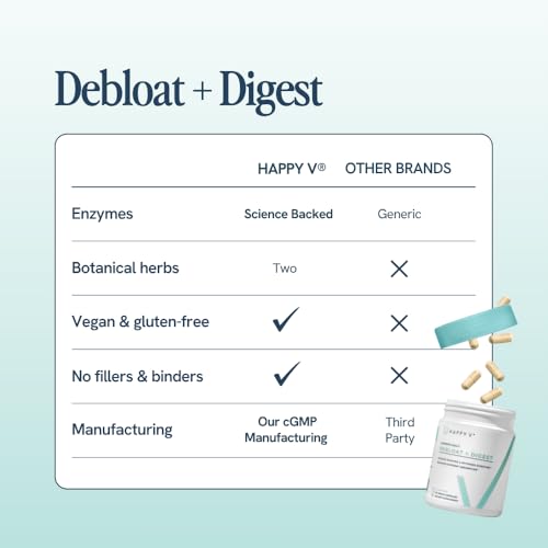 Happy V Débloat + Digest – sécurité: contrôle qualité par des tiers et transparence.