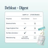 Happy V Débloat + Digest – sécurité: contrôle qualité par des tiers et transparence.