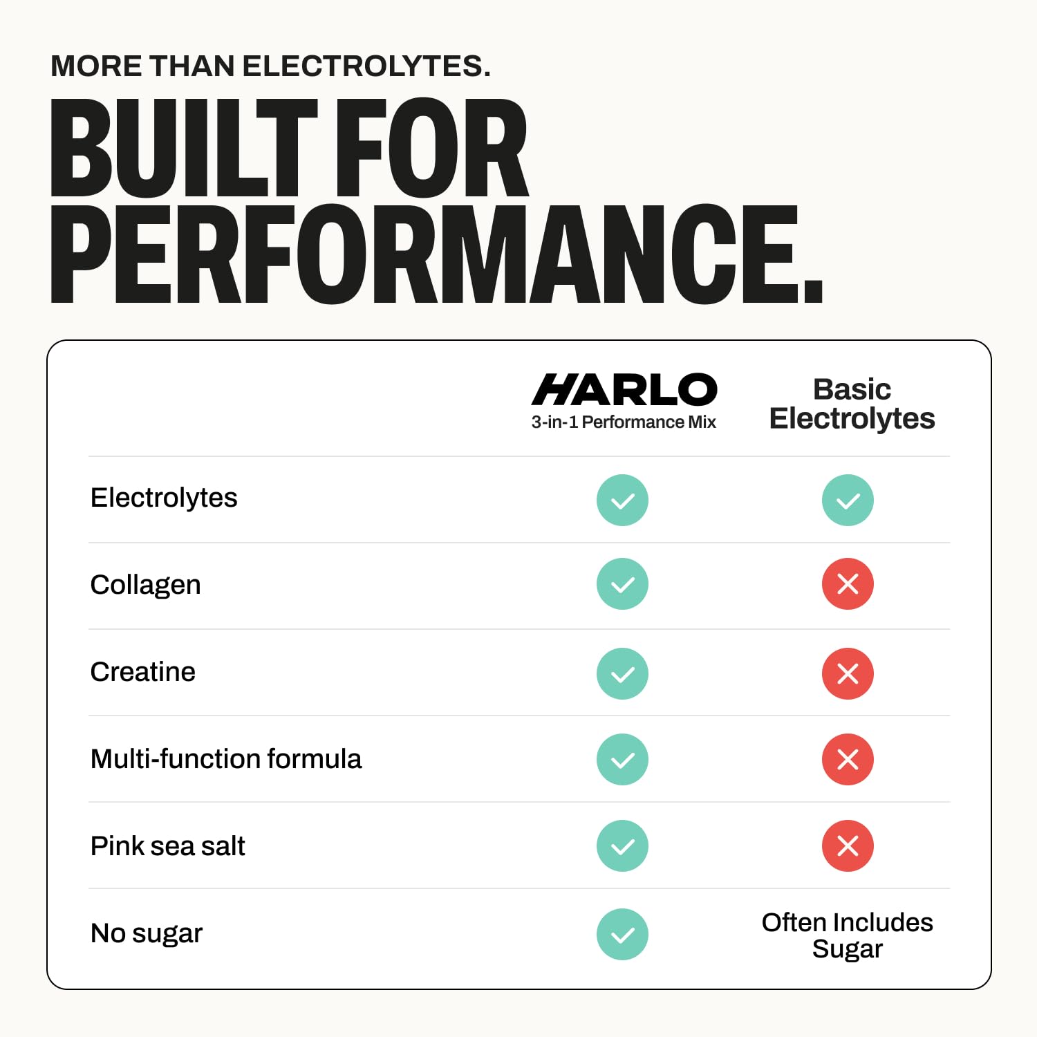 Harlo Electrolytes fabrication USA avec ingrédients propres et transparents.