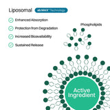 Haroutine laboratoire certifié cGMP et tests tiers garantissant la qualité.