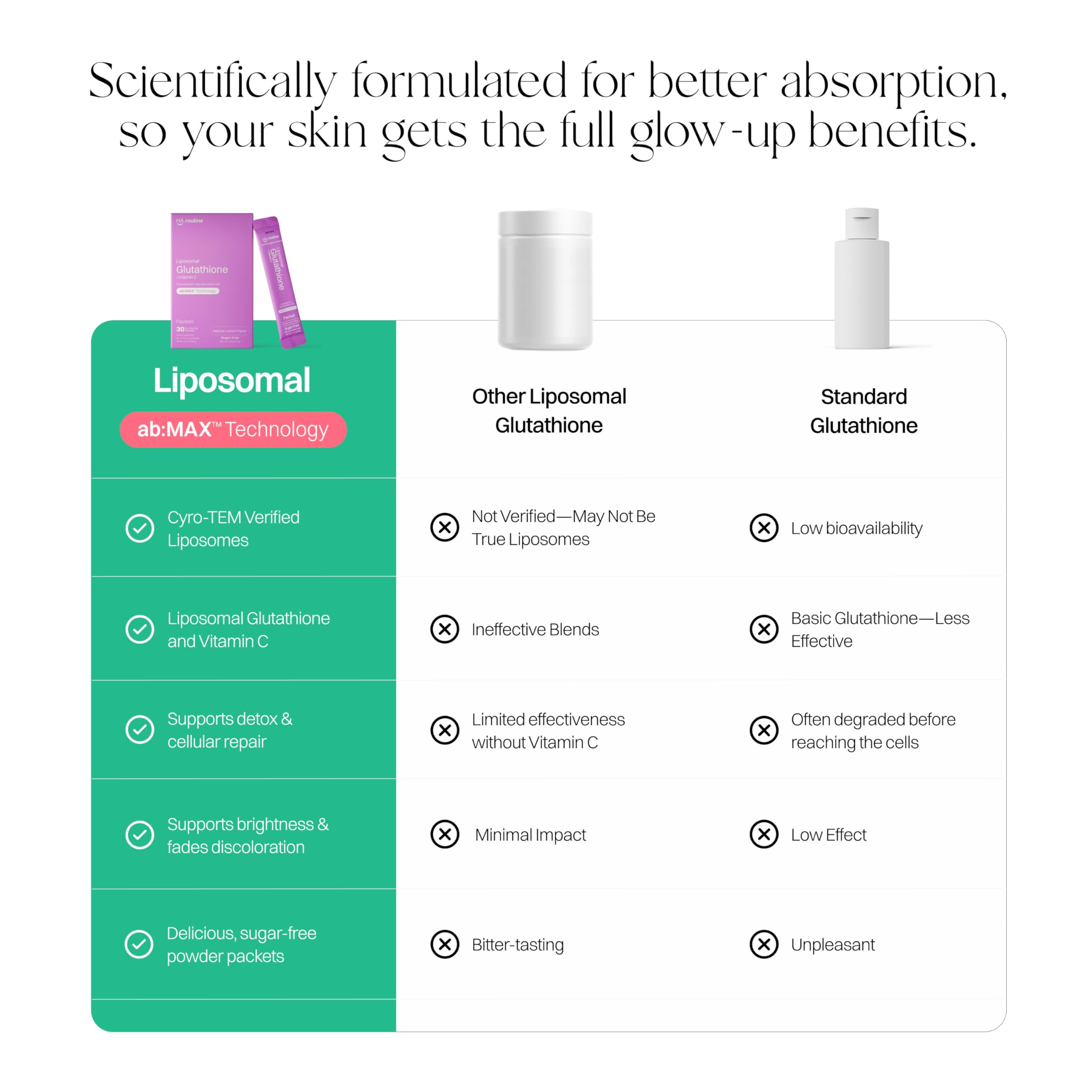 Lécithine de tournesol et ingrédients Haroutine, liposomes et absorption optimisée.