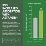 Scène d'entraînement et récupération avec les capsules HAVASU NUTRITION.