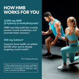 Ensemble de capsules HAVASU NUTRITION HMB, facile à intégrer à une routine sportive.