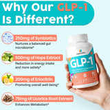 Havuris GLP-1 : Extrait de houblon pour un soutien naturel.