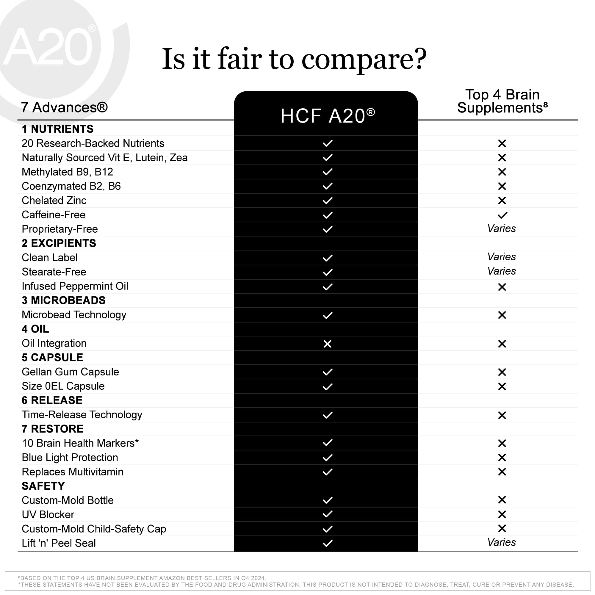HCF A20 sans-cafeine, formulation adaptée sans caféine.