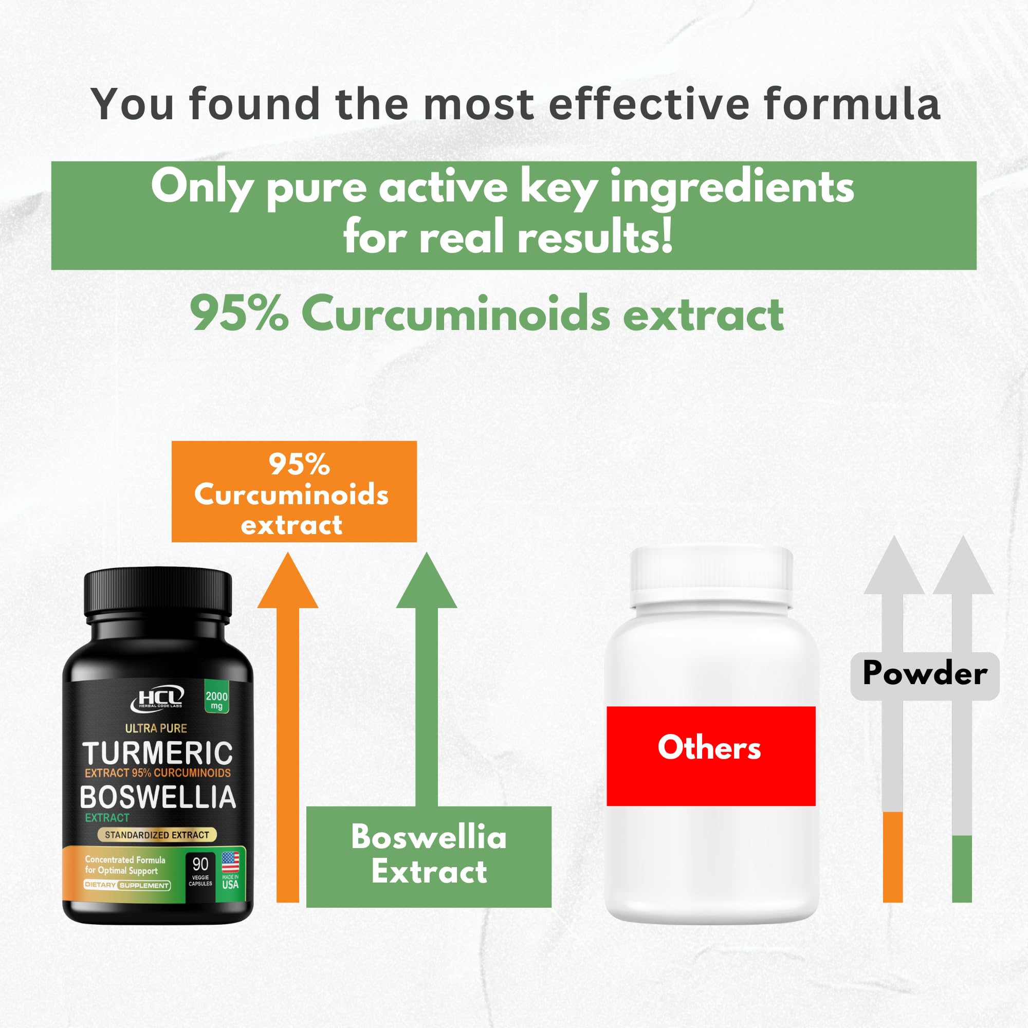 HCL Herbal Code Labs curcuma-boswellia 2000 mg : étiquette et curcuminoïdes clairement indiqués.