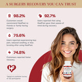 HealFast quercétine - gélules faciles à avaler pour un soutien nutritionnel.