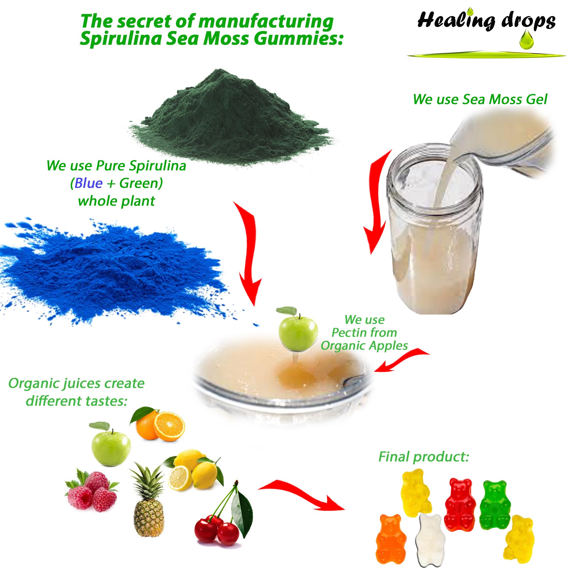 HEALING DROPS gommes spiruline-sea-moss-texture, texture agréable facilitant l'ingestion.