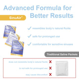 Health Solutions SinuPulse Traveler, étui de transport élégant et compact pour le voyage.