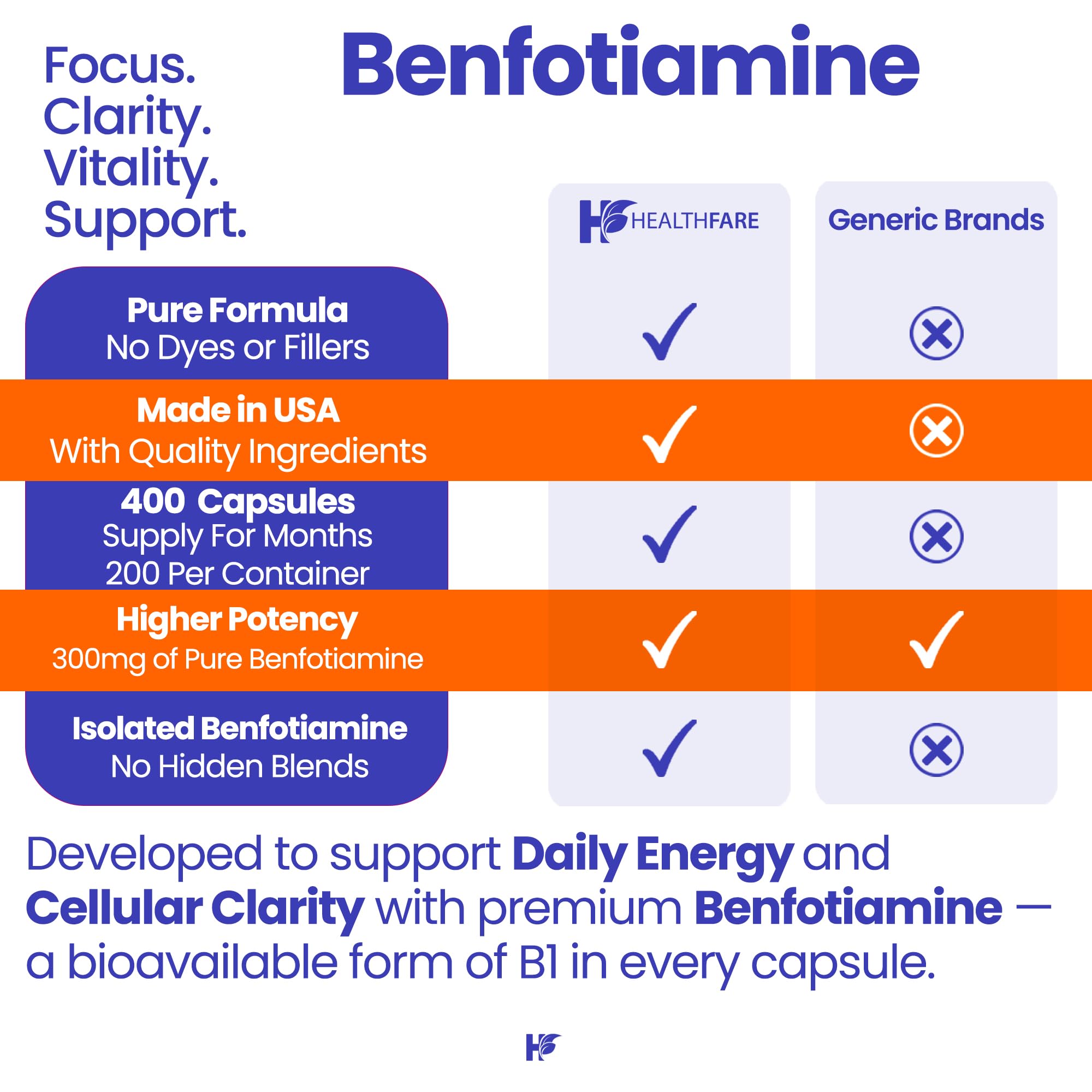 Healthfare Benfotiamine: étui portable pour dosage sûr.