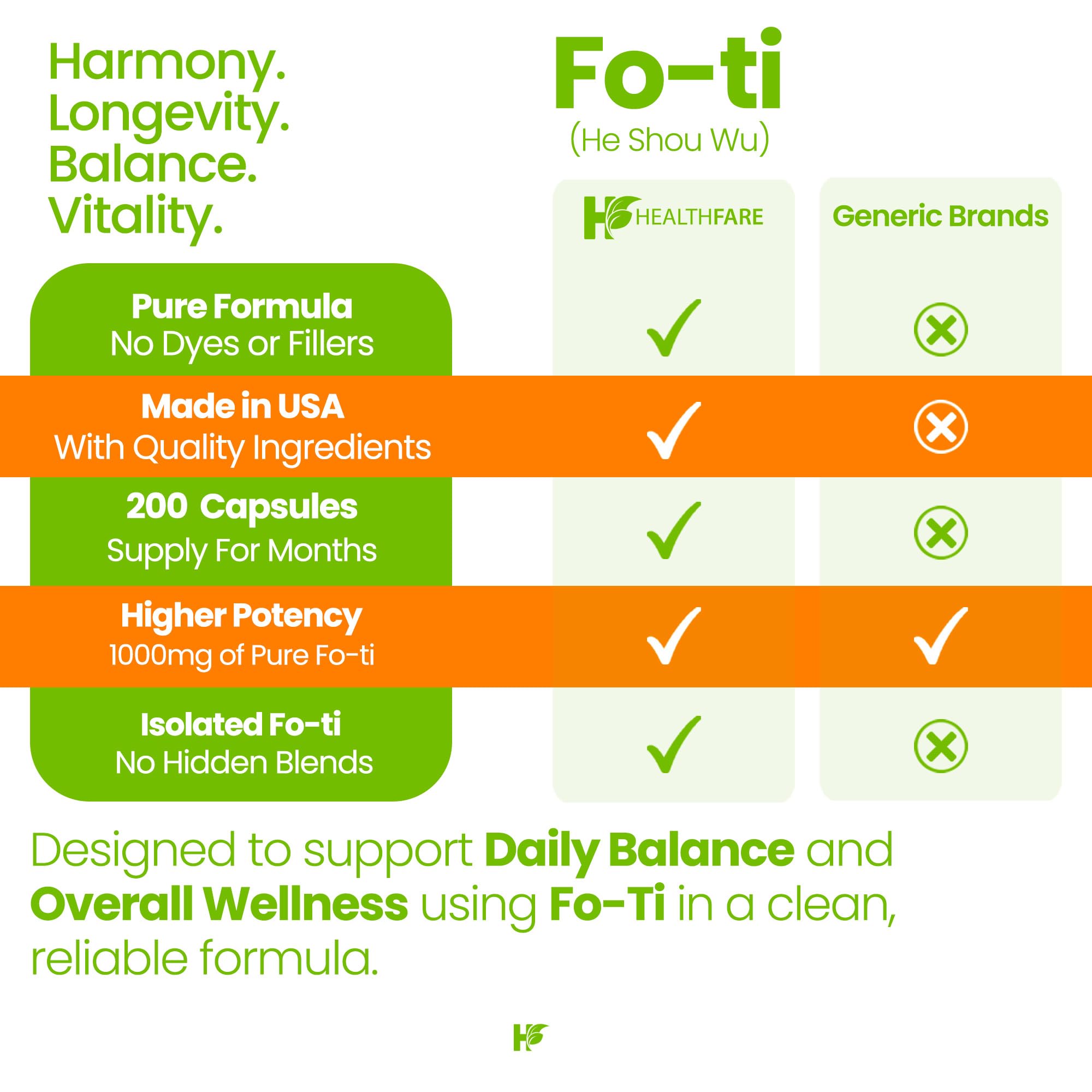 HealthFare capsules pratiques – prise quotidienne simple et rapide.