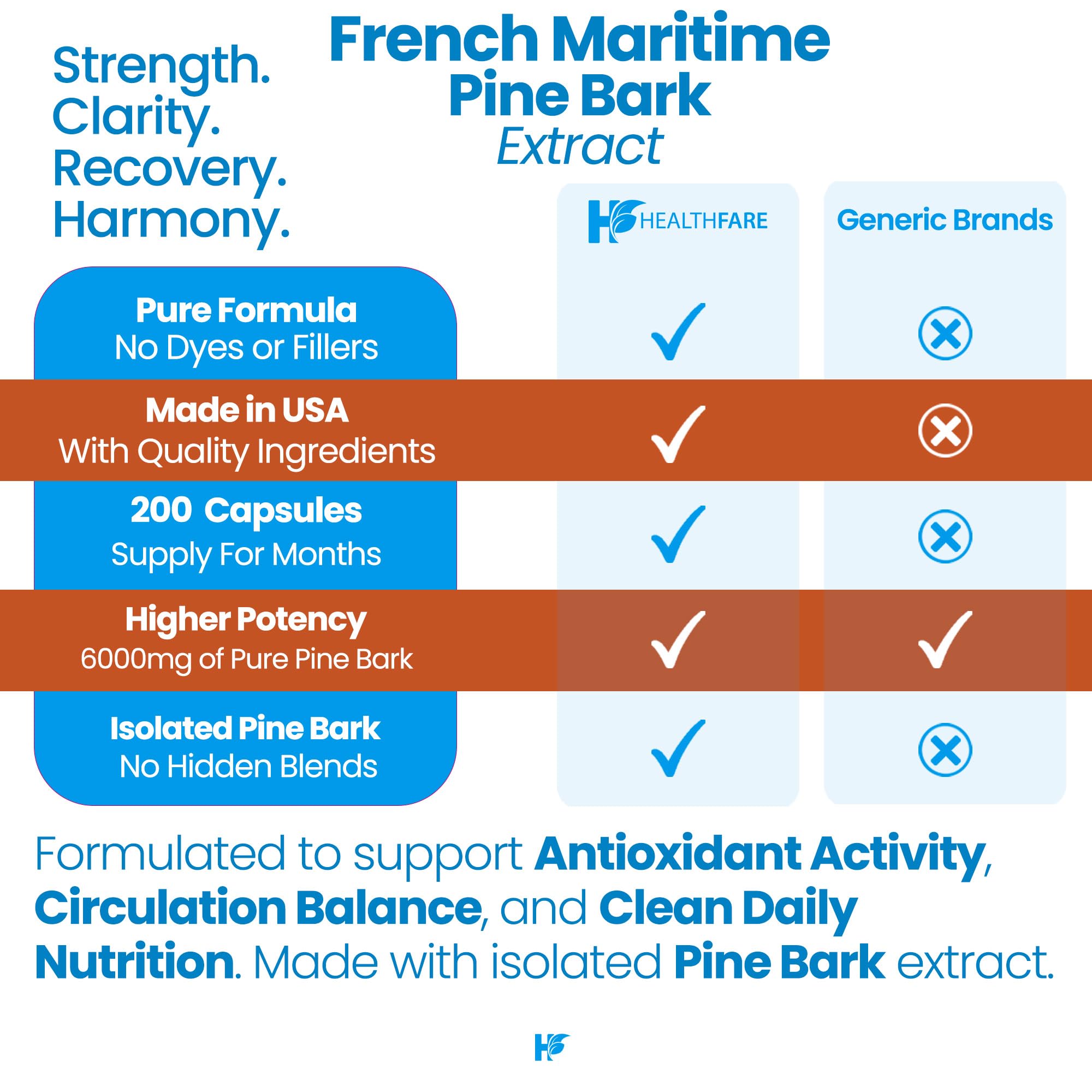 Healthfare Extrait Pin Maritime – fabriqué aux États-Unis dans des installations GMP.