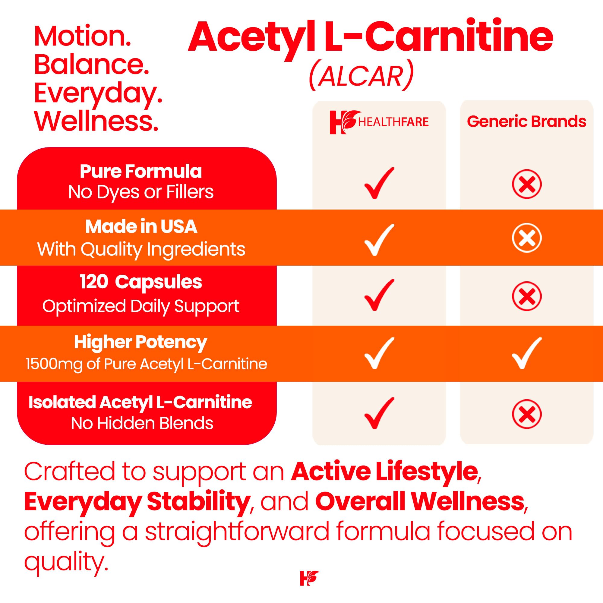 Healthfare L-Carnitine – étiquette propre et ingrédients simples.