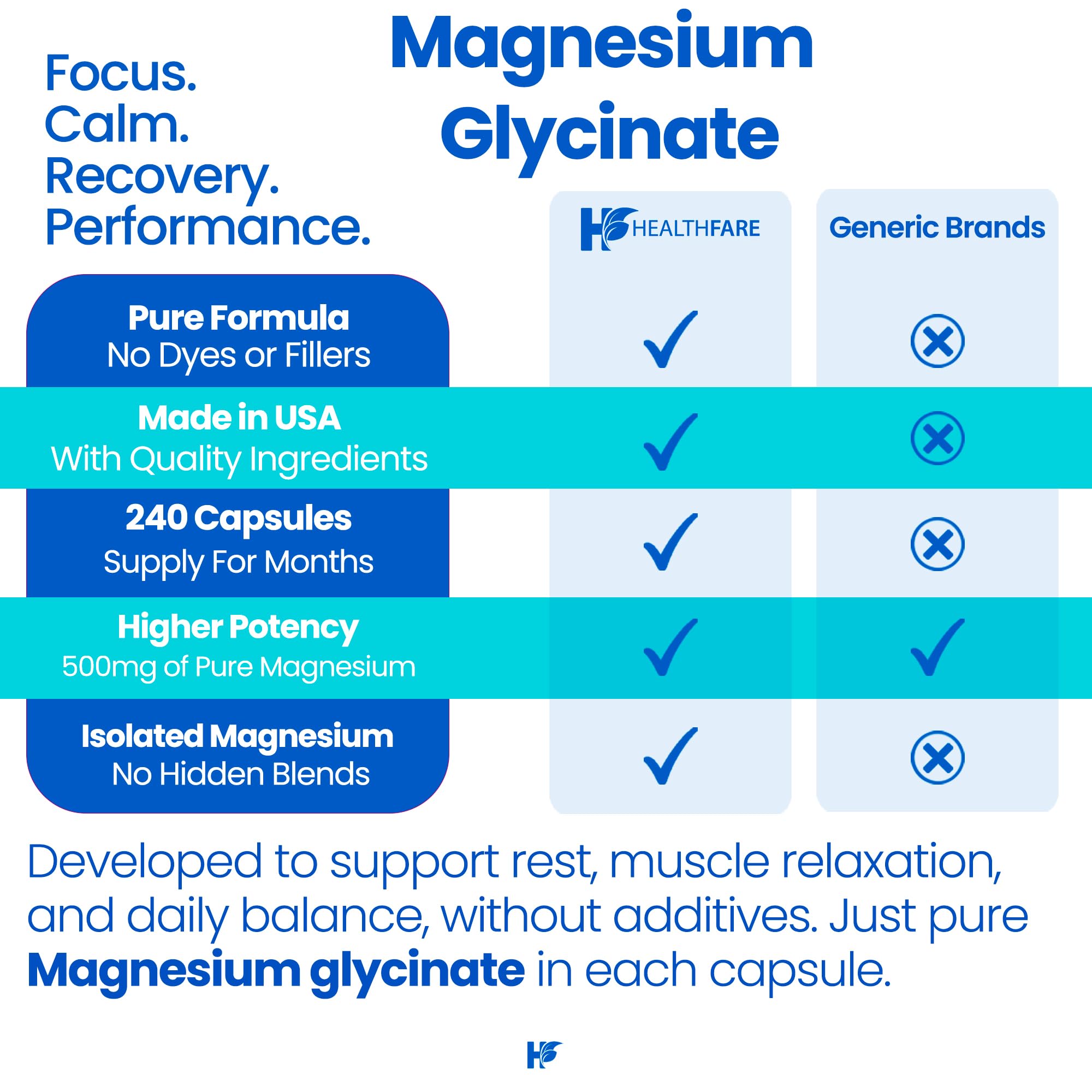 HealthFare Magnésium Glycinate 500 mg – schéma d’absorption élevé, potentielle efficacité du magnésium.