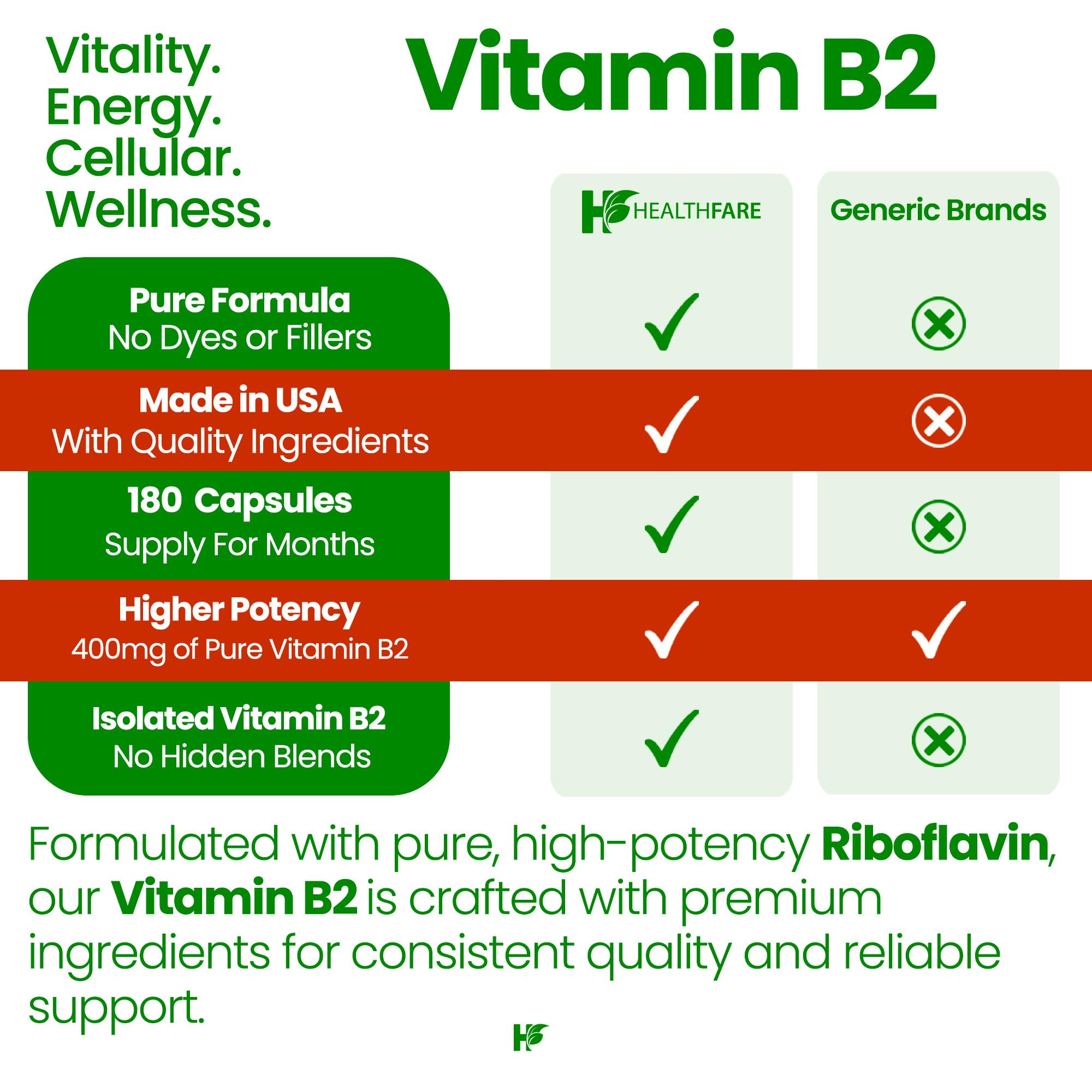 Riboflavine Healthfare, emballage et production fabriqués aux États-Unis.