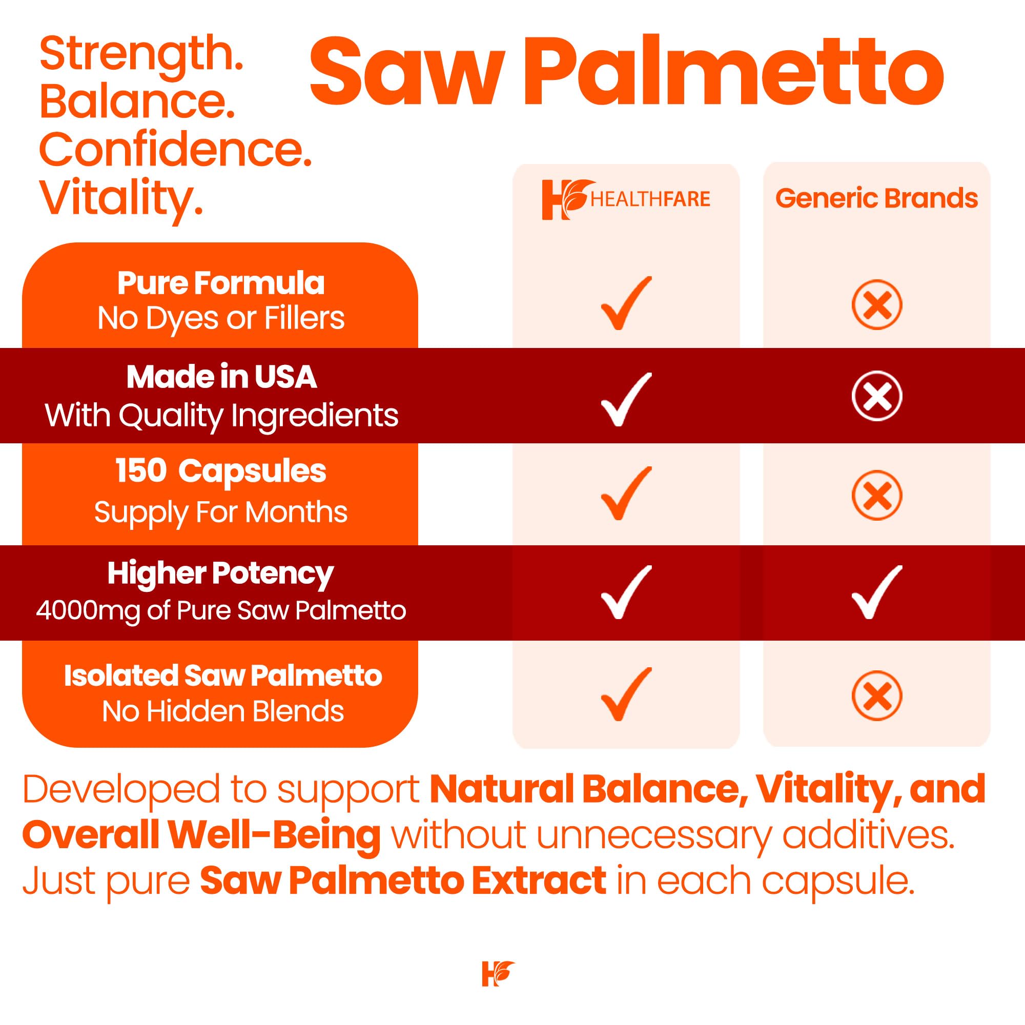 Healthfare Saw Palmetto boîte extérieure: emballage informatif
