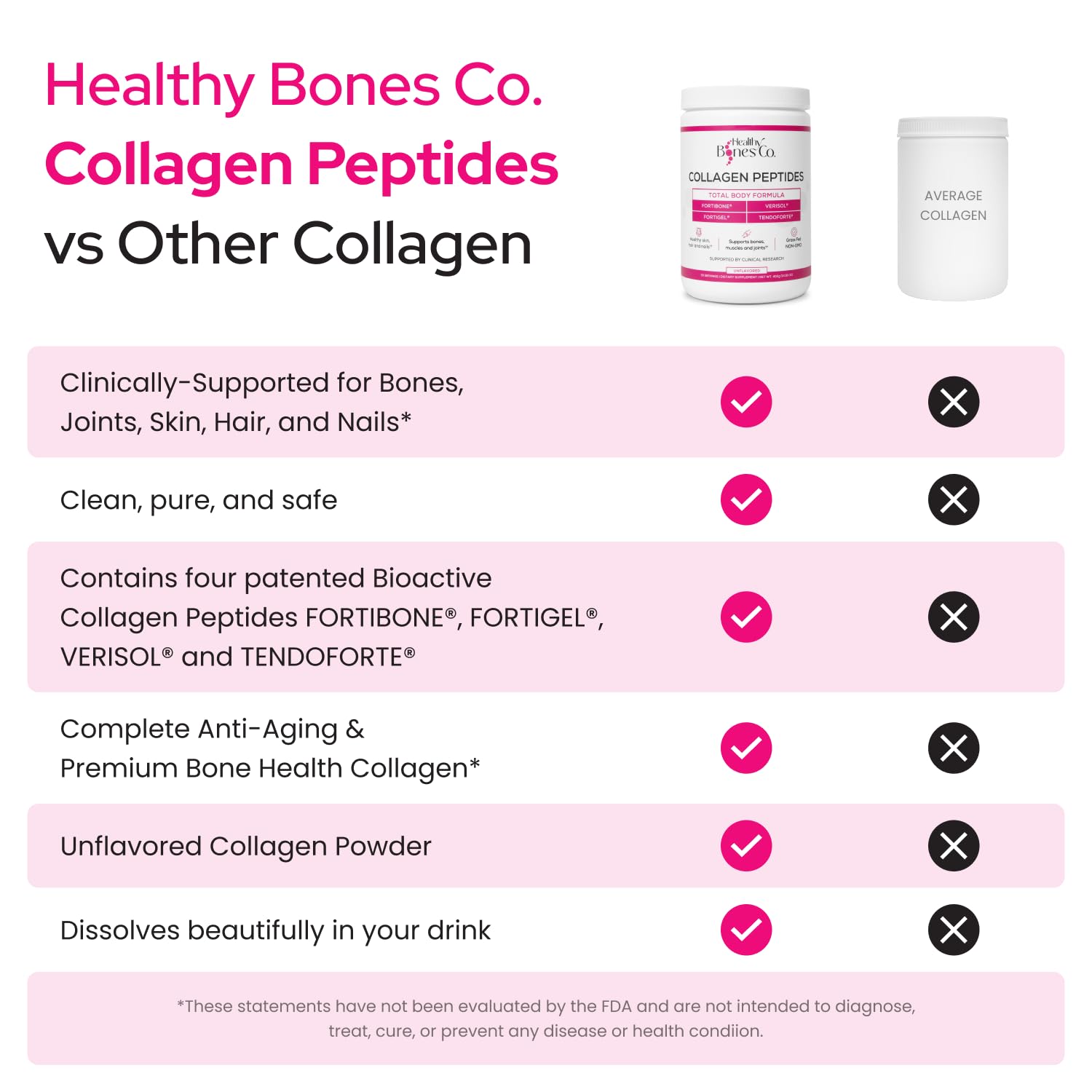 Healthy Bones Co Fortibone Fortigel soutien articulations et cartilage