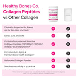 Healthy Bones Co Fortibone Fortigel soutien articulations et cartilage