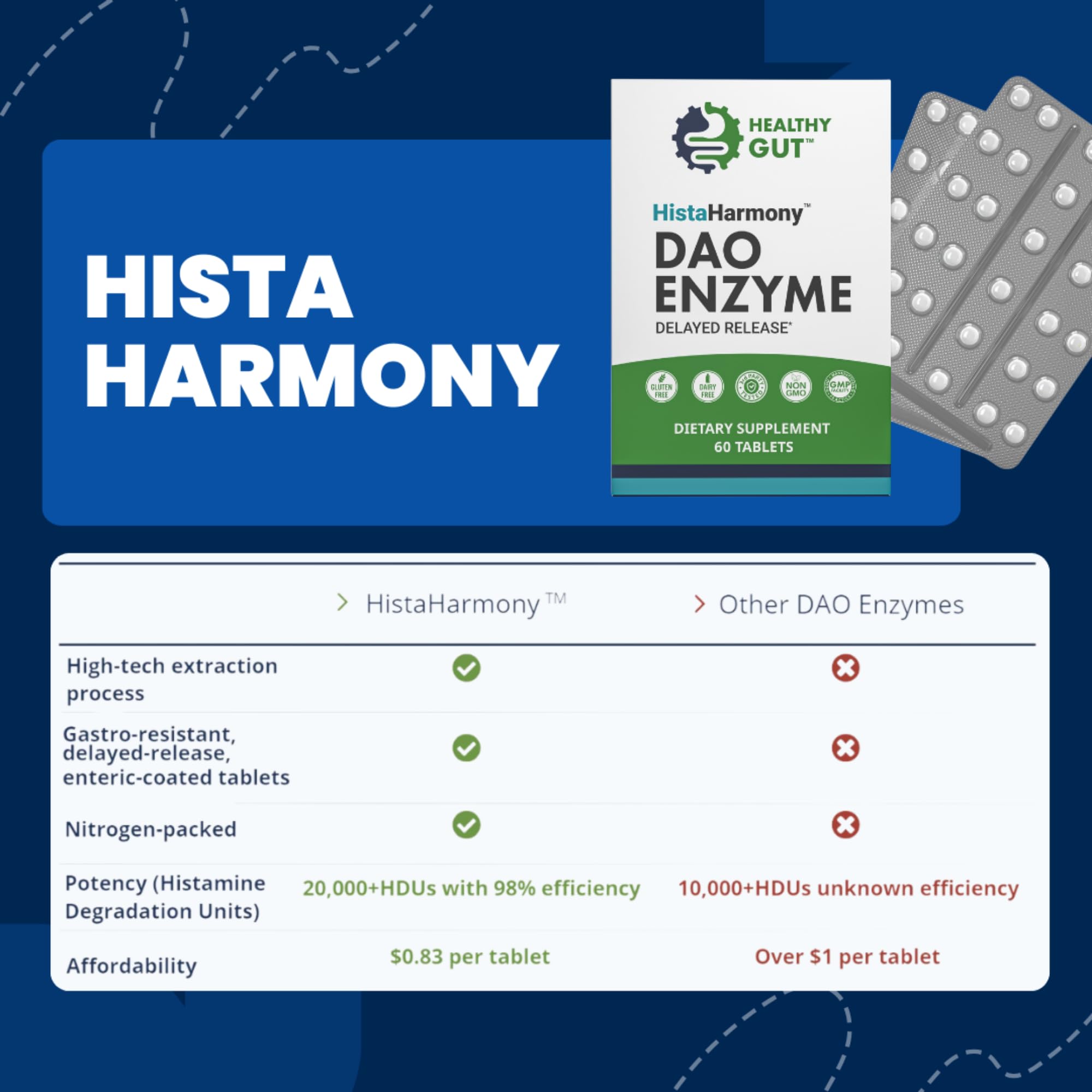 Healthy Gut HistaHarmony emballage sans additifs garantit sécurité et pureté.