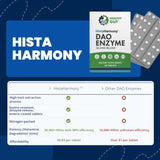 Healthy Gut HistaHarmony emballage sans additifs garantit sécurité et pureté.