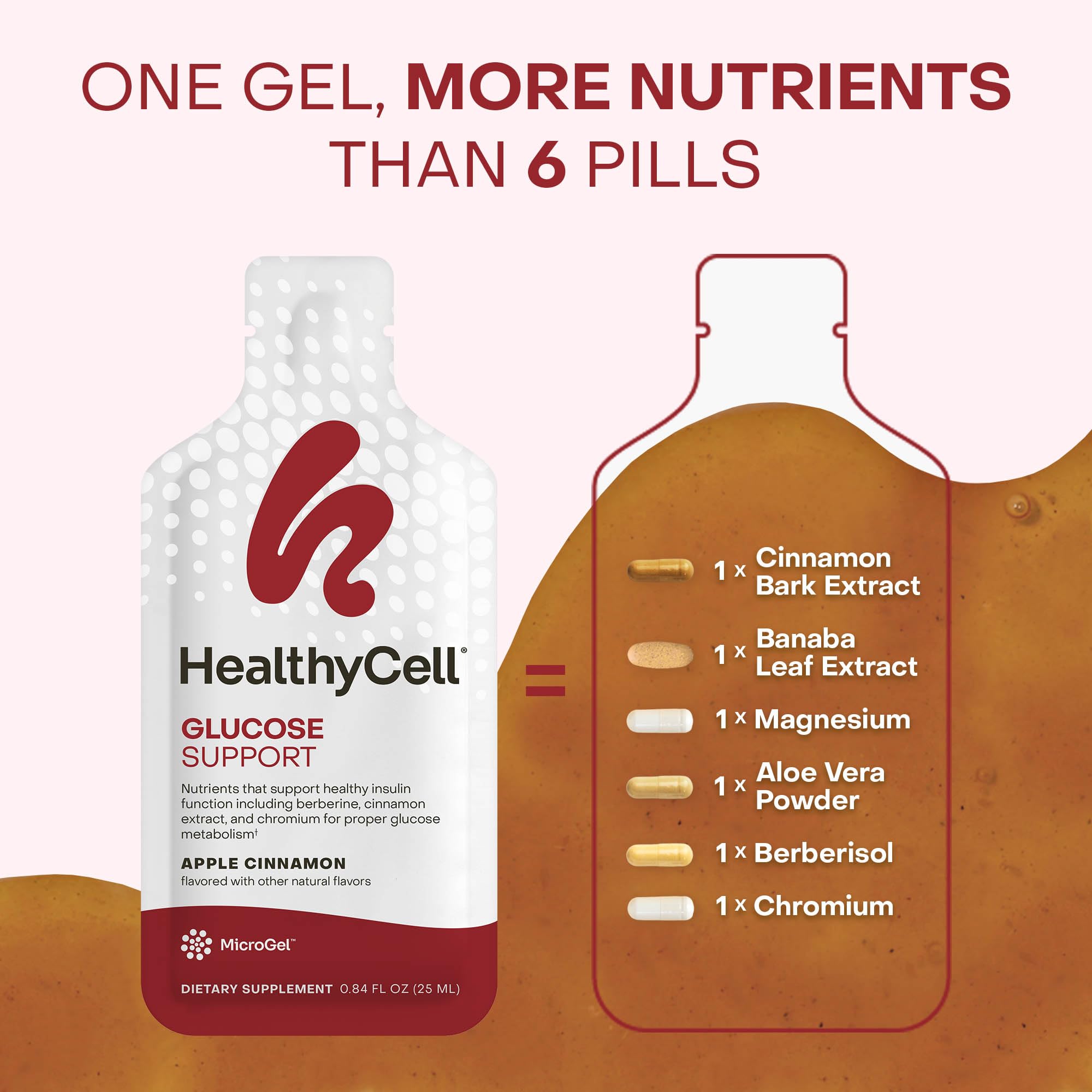 HealthyCell Glucose Support – BerberiSOL berbérine et ingrédients clés.