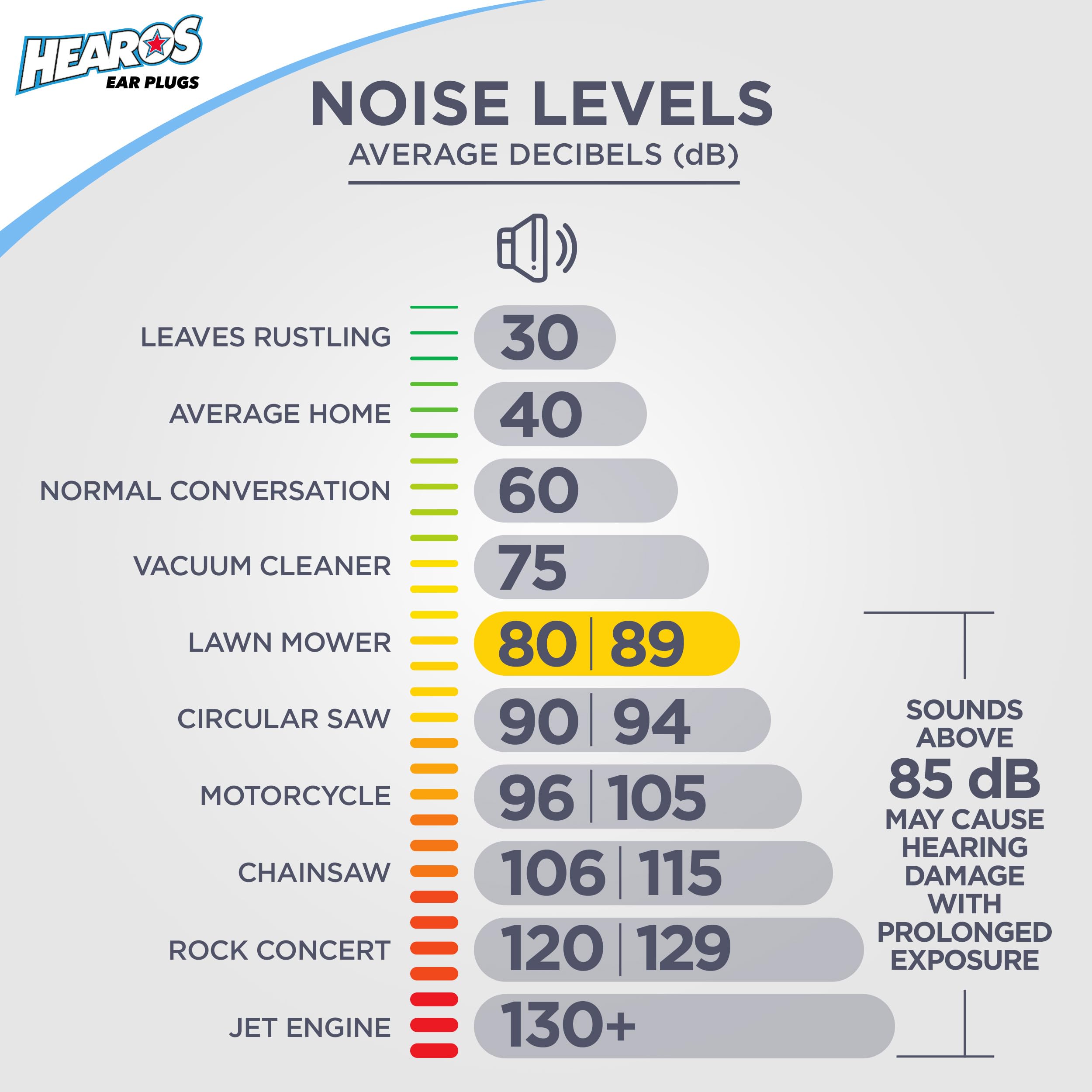 Hearos AirPlugs, 1 paire incluse dans l'emballage