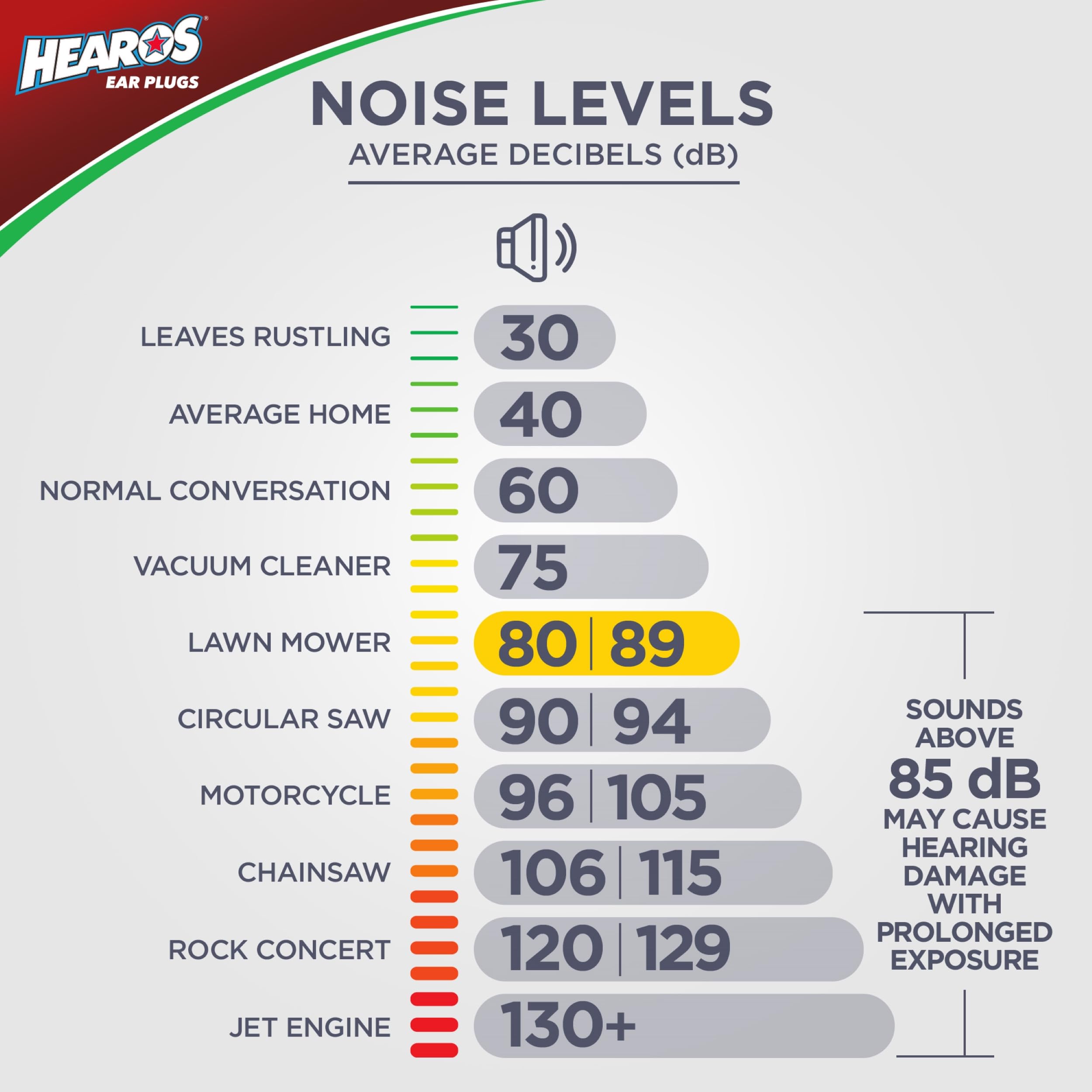 HEAROS Xtreme bouchons d'oreille mousse, réduction du bruit pour sommeil et concentration.