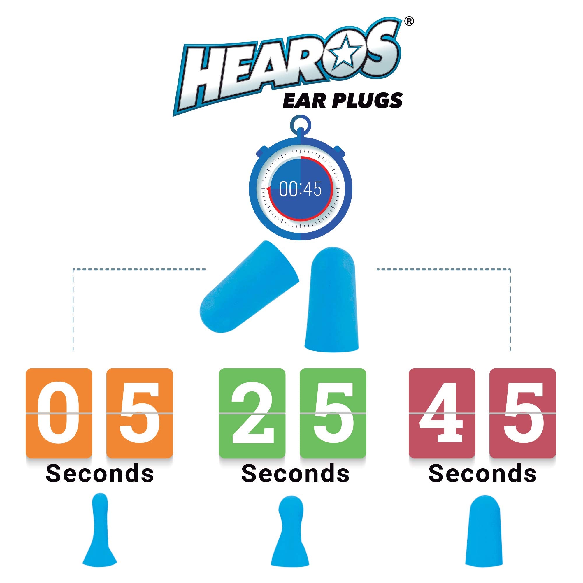 Hearos Xtreme utile au travail bruyant pour concentration durable.