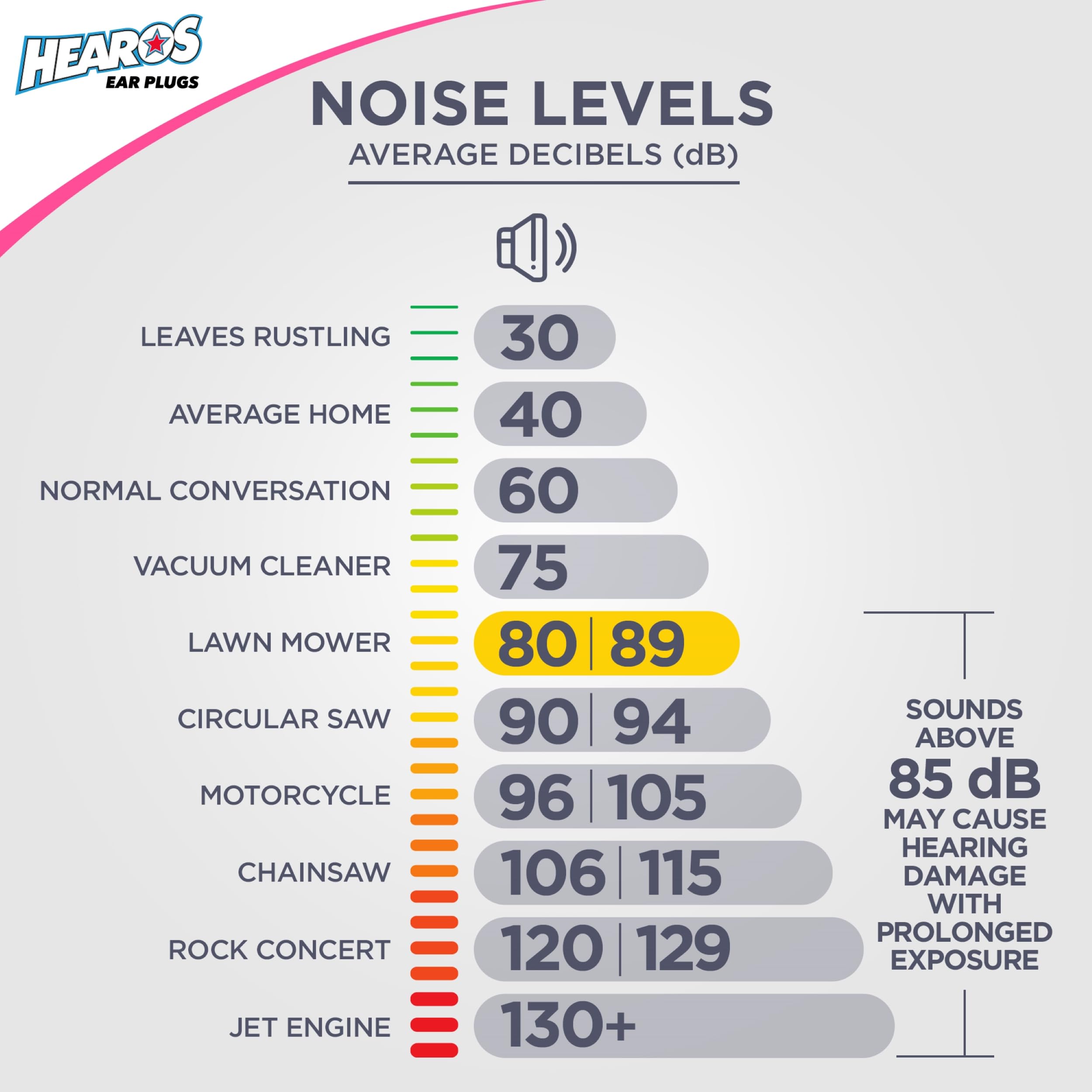 Utilisation polyvalente Hearos : dormir, étudier, voyager en toute tranquillité.