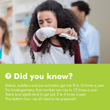 Helixia Prospan utilisation quotidienne pour enfants de 1 à 11 ans.