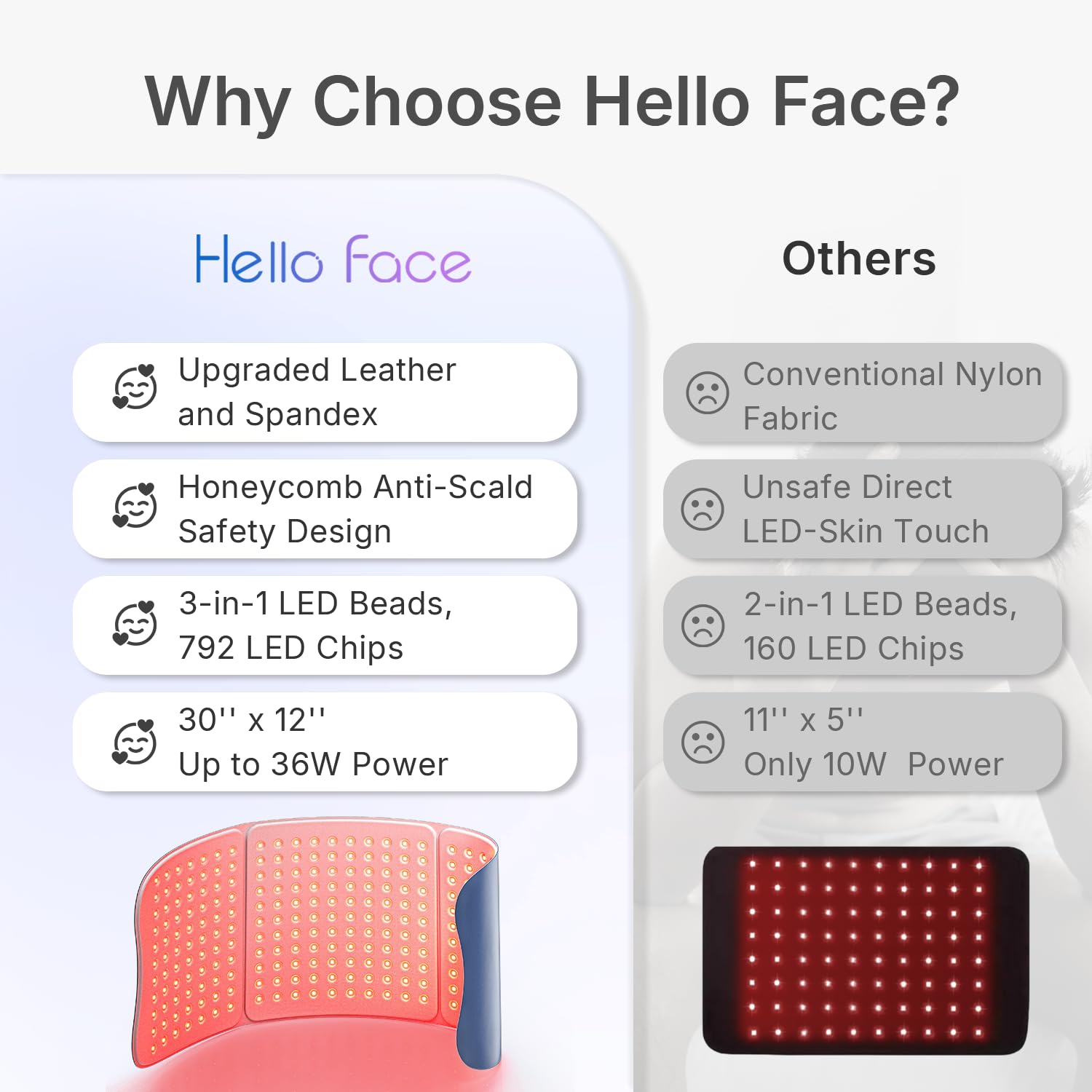 Hello Face mode lumière rouge et infrarouge cible les besoins spécifiques.